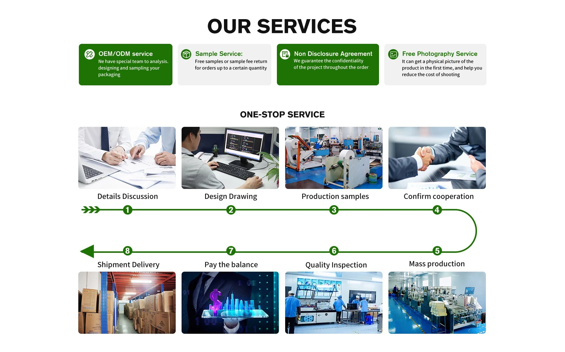 Service and order process